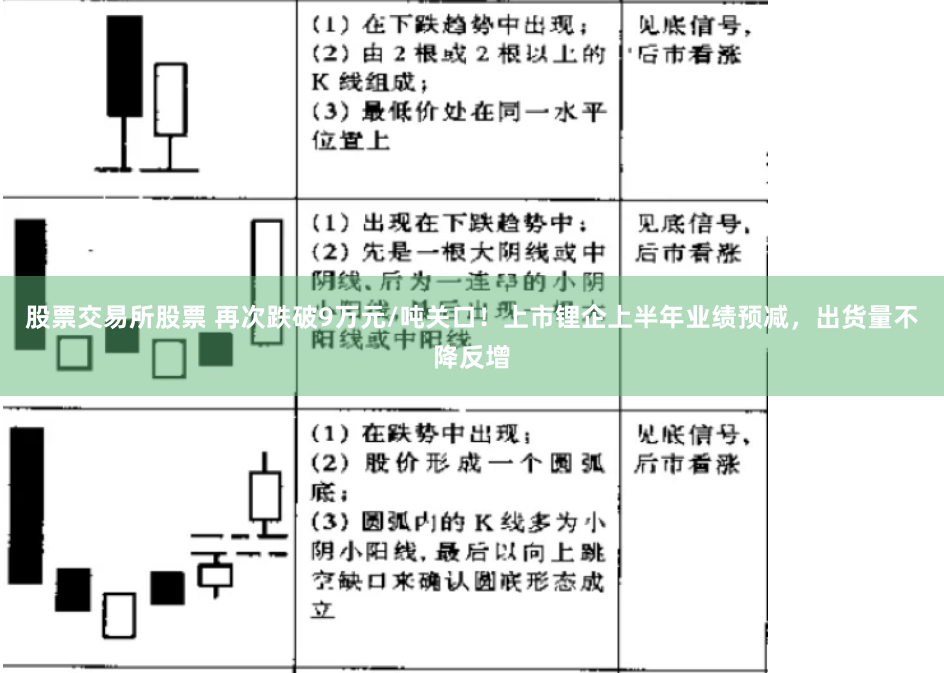 股票交易所股票 再次跌破9万元/吨关口！上市锂企上半年业绩预减，出货量不降反增
