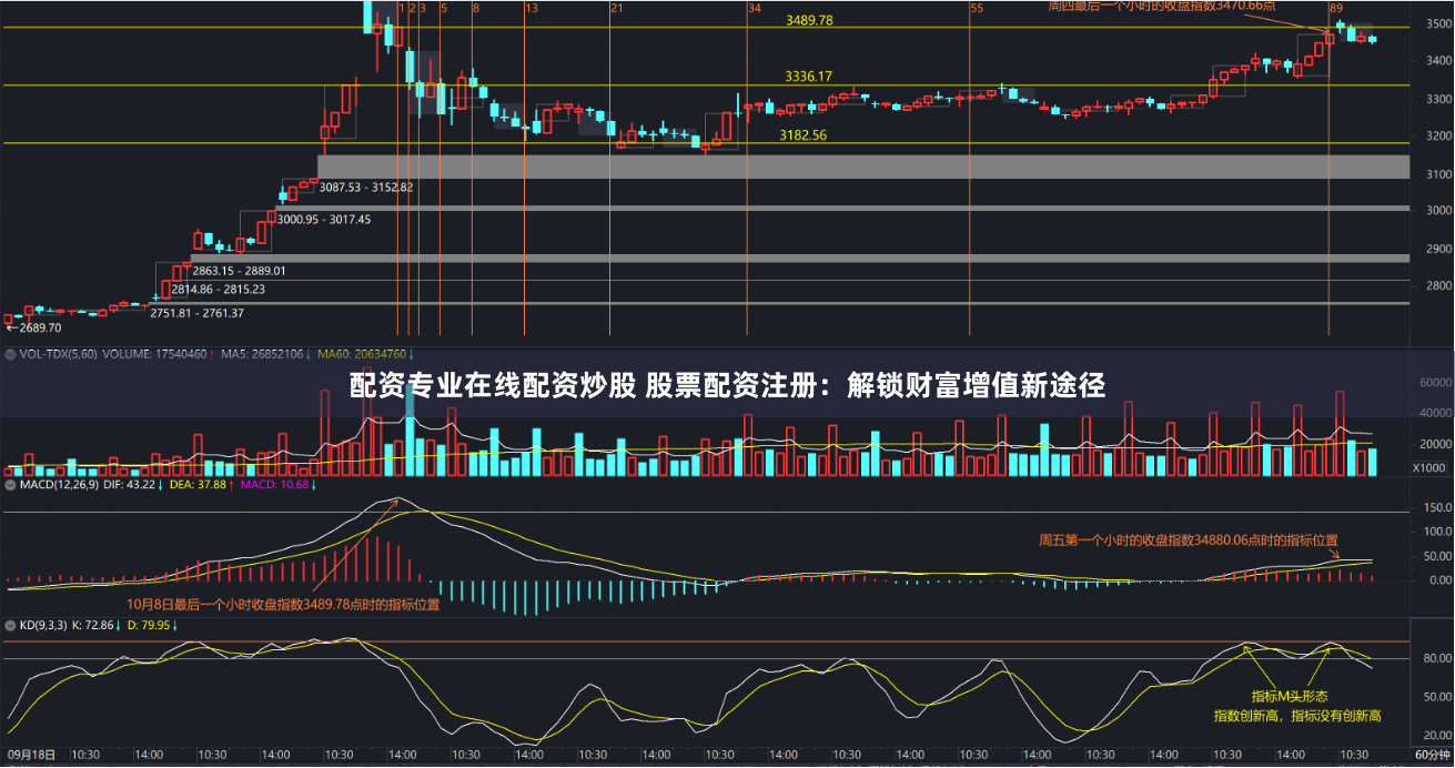 配资专业在线配资炒股 股票配资注册：解锁财富增值新途径