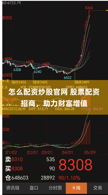 怎么配资炒股官网 股票配资招商，助力财富增值
