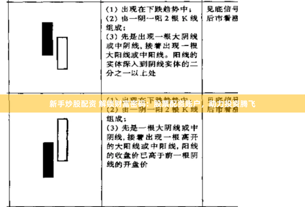 新手炒股配资 解锁财富密码：股票配资账户，助力投资腾飞
