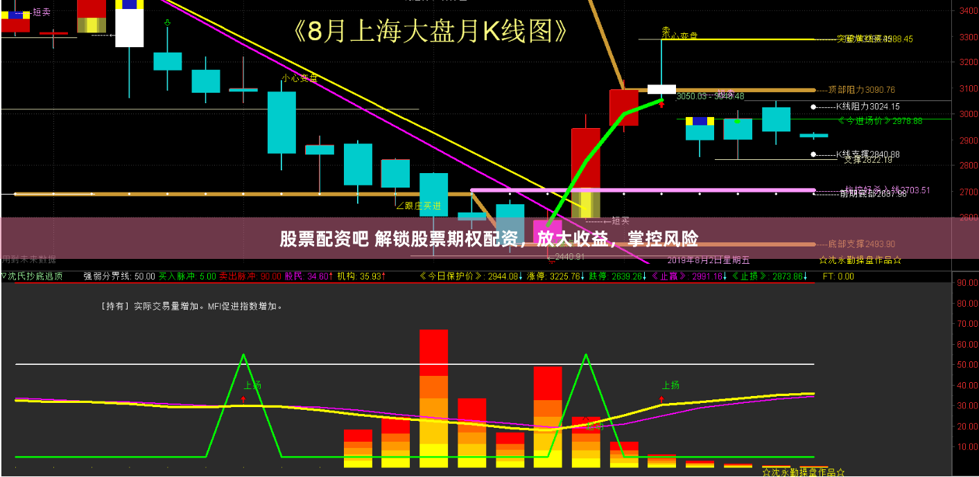 股票配资吧 解锁股票期权配资，放大收益，掌控风险