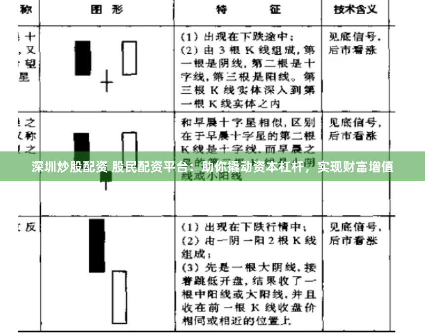 深圳炒股配资 股民配资平台：助你撬动资本杠杆，实现财富增值