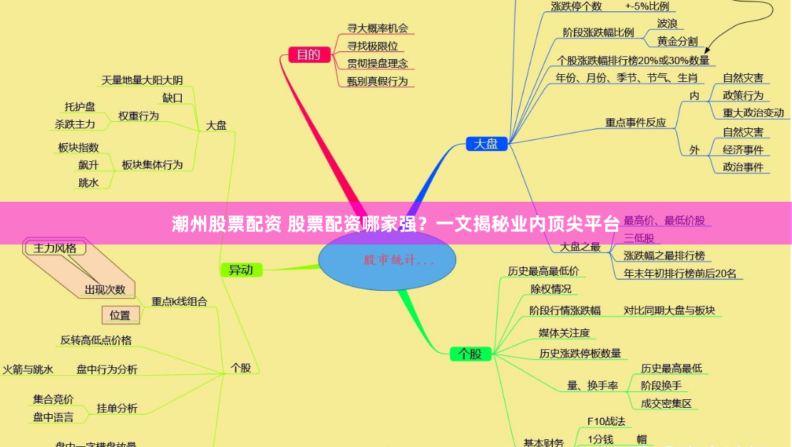 潮州股票配资 股票配资哪家强？一文揭秘业内顶尖平台