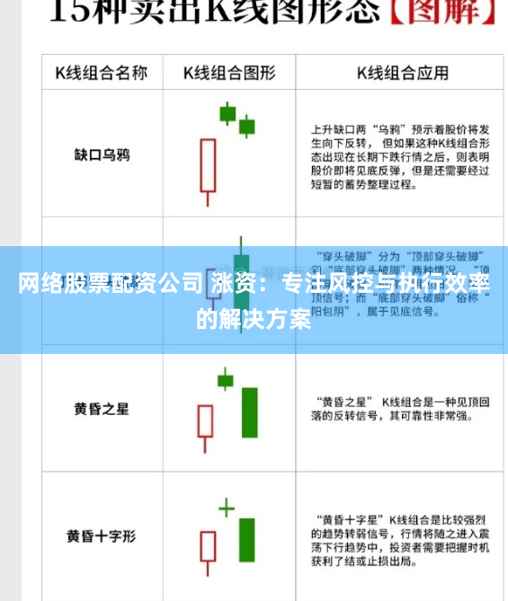 网络股票配资公司 涨资：专注风控与执行效率的解决方案