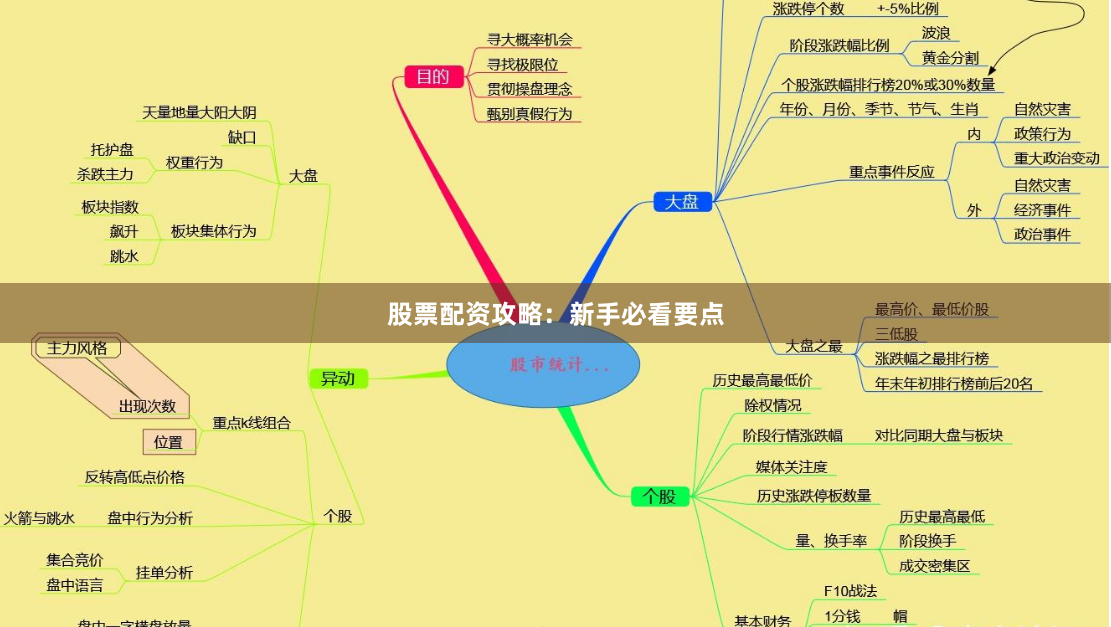 股票配资攻略：新手必看要点