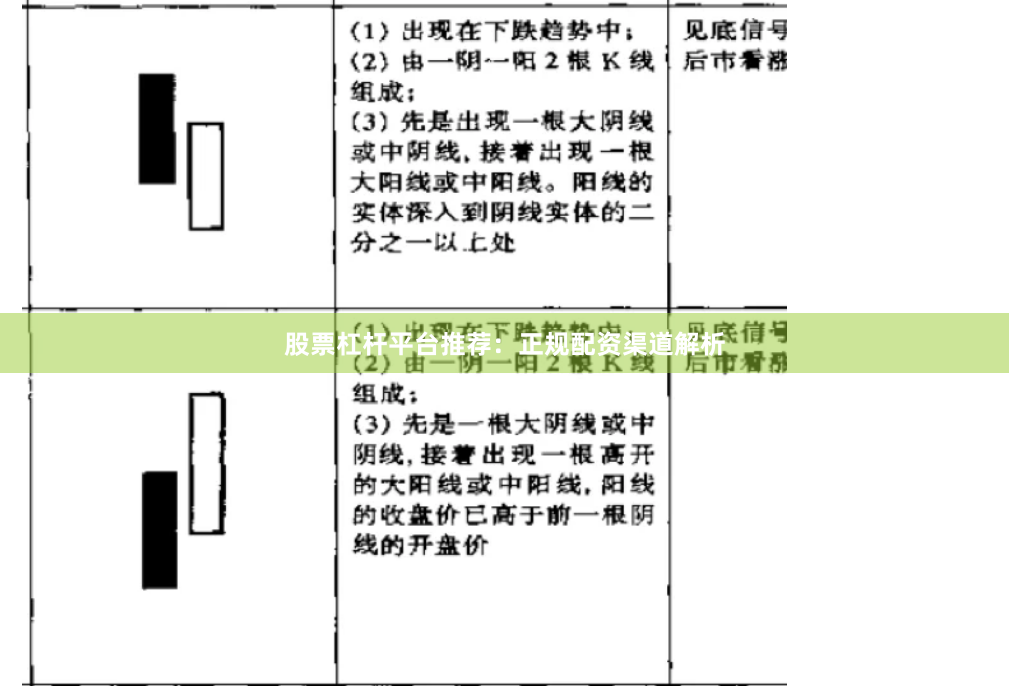 股票杠杆平台推荐：正规配资渠道解析