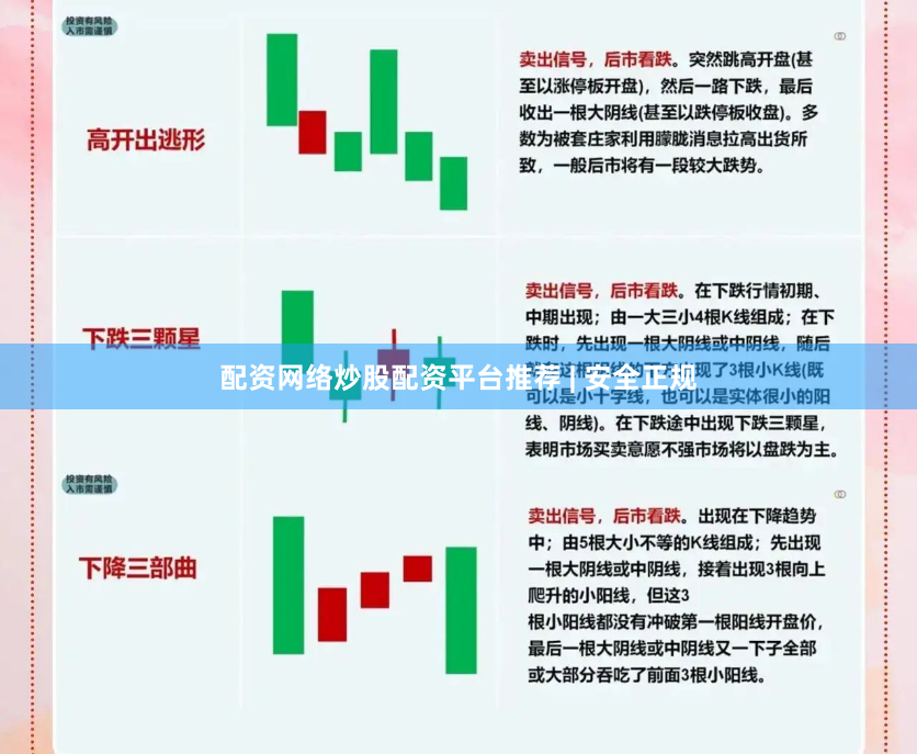 配资网络炒股配资平台推荐 | 安全正规