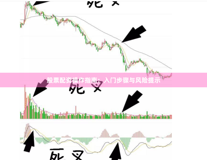 股票配资操作指南:入门步骤与风险提示