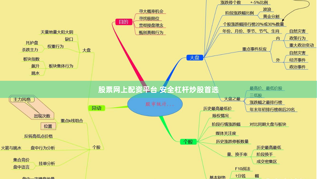 股票网上配资平台 安全杠杆炒股首选